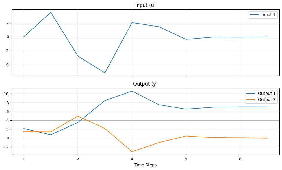 ../_images/example_gallery_double_integrator_8_1.png