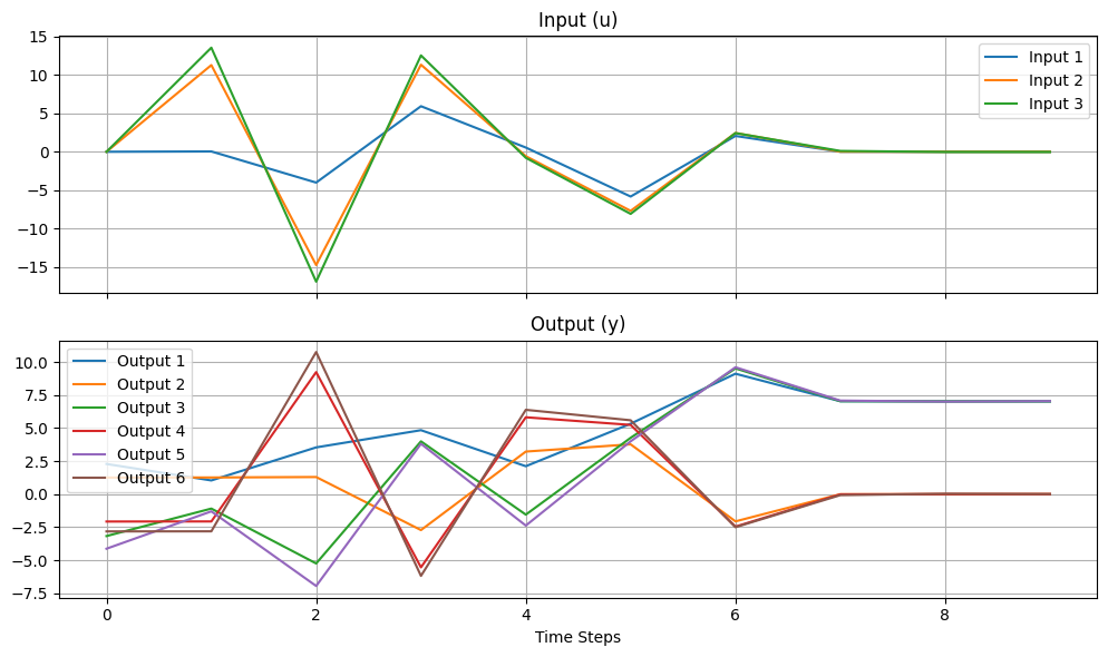 ../_images/example_gallery_three_d_double_integrator_8_0.png